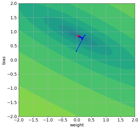 ../../_images/ipynbs_pyg_tutorial_project_Tutorial02_60_0.png