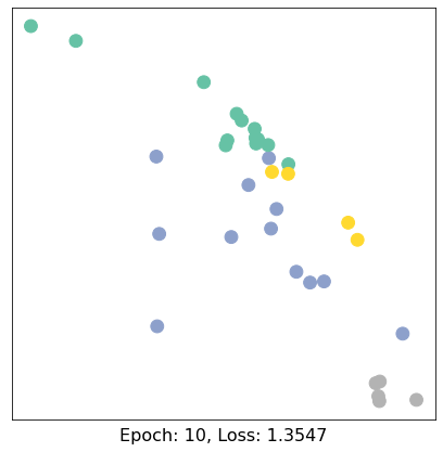 ../../_images/ipynbs_pytorch_geometric_1_Introduction_15_1.png