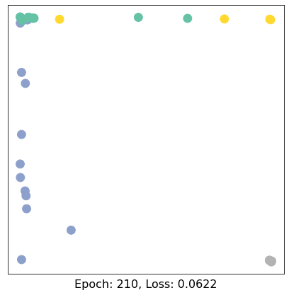 ../../_images/ipynbs_pytorch_geometric_1_Introduction_15_21.png