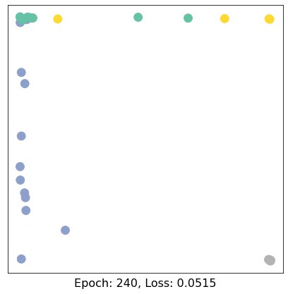 ../../_images/ipynbs_pytorch_geometric_1_Introduction_15_24.png