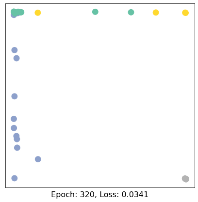 ../../_images/ipynbs_pytorch_geometric_1_Introduction_15_32.png