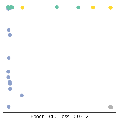../../_images/ipynbs_pytorch_geometric_1_Introduction_15_34.png