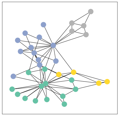 ../../_images/ipynbs_pytorch_geometric_1_Introduction_8_0.png