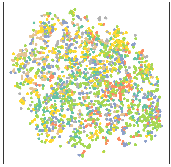 ../../_images/ipynbs_pytorch_geometric_2_Node_Classification_14_1.png